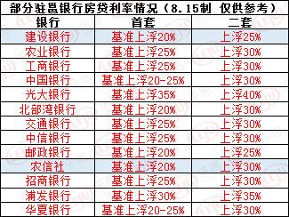 南宁房贷利率深度解读与影响分析，最新利率动态及市场反应