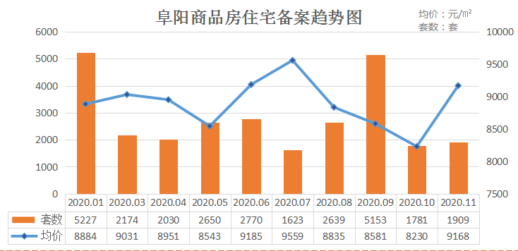 滁州市房价动态更新，市场趋势解析与购房指南