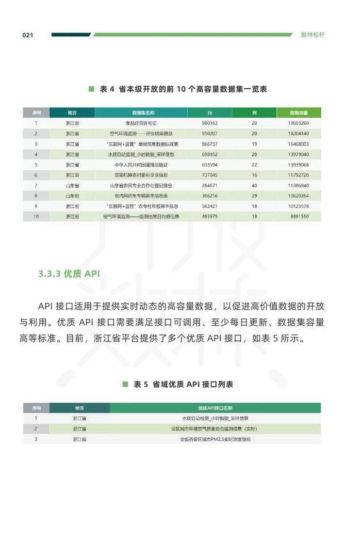 新澳门开奖结果2020+开奖记录_,数据整合方案实施_Tizen18.161