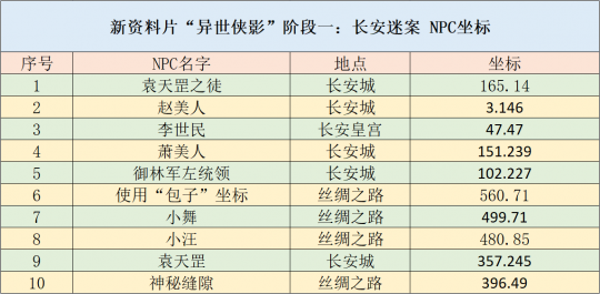 新澳2024年精准资料220期,可靠设计策略解析_尊贵款34.579