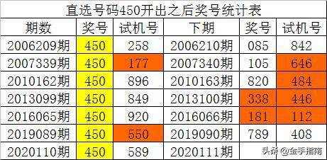 新澳门彩历史开奖记录走势图,实用性执行策略讲解_工具版85.624