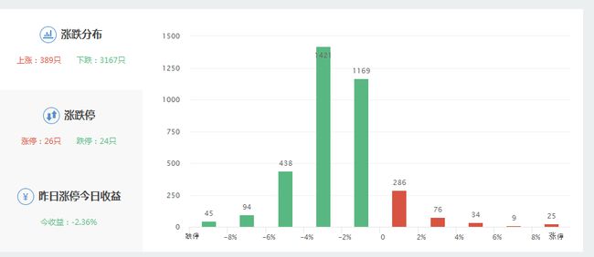 股市行情最新消息今天大跌原因,前瞻性战略定义探讨_终极版68.695