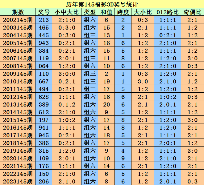 奥门天天开奖码结果2024澳门开奖记录4月9日,全面解答解释落实_Advance78.765