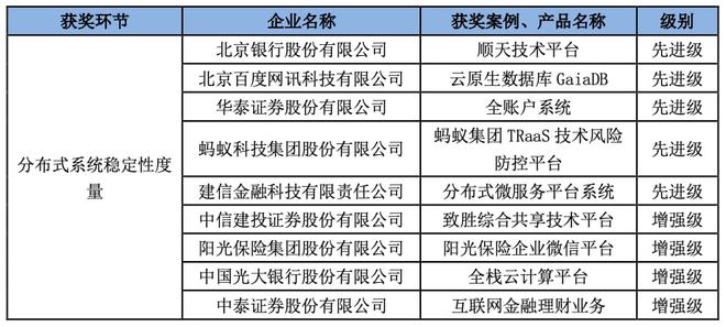 新奥免费精准资料051,稳定性计划评估_ios62.172