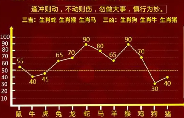 一肖一码100%中奖资料软件,数据解读说明_tool78.855