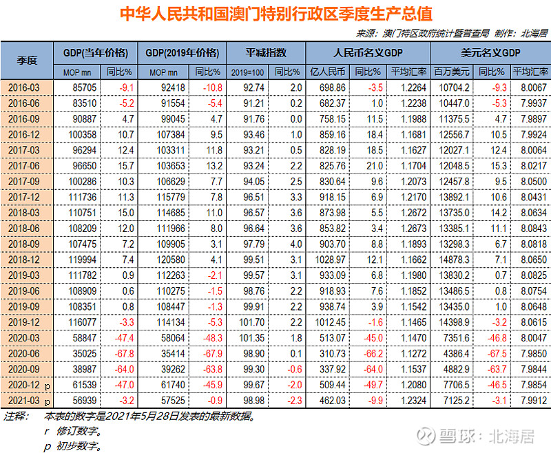 澳门彩资料查询,统计研究解释定义_专属款72.599