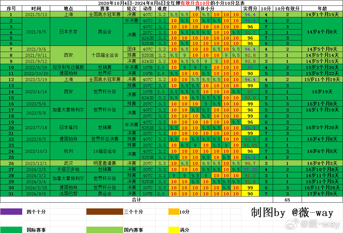 2024澳门天天开好彩大全凤凰天机,实地说明解析_KP80.107