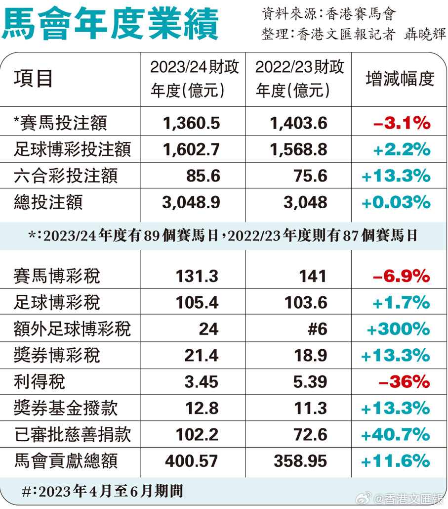 马会香港7777788888,实时解答解释定义_Surface72.652