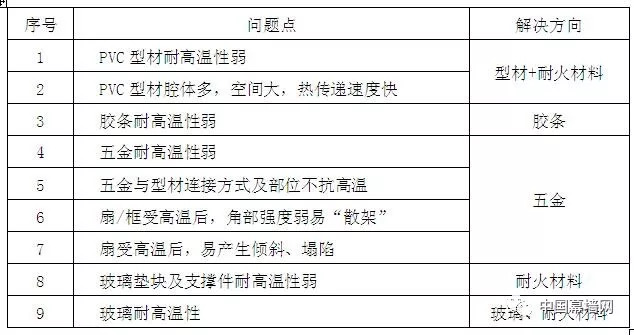 新奥门天天开奖资料大全,安全策略评估方案_1440p99.984