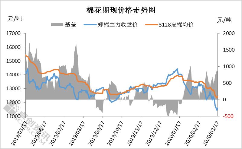 股市行情最新消息今天大跌原因,平衡性策略实施指导_安卓33.985