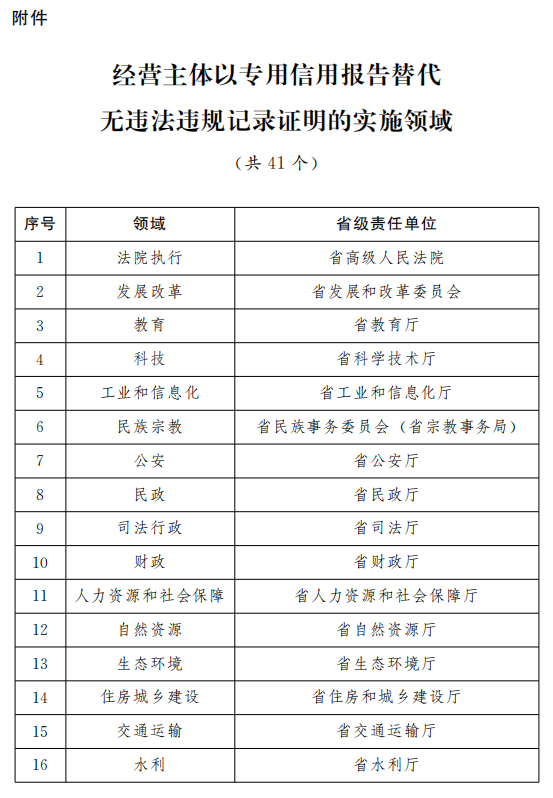 2024新奥历史开奖记录表一,迅速设计执行方案_完整版25.836