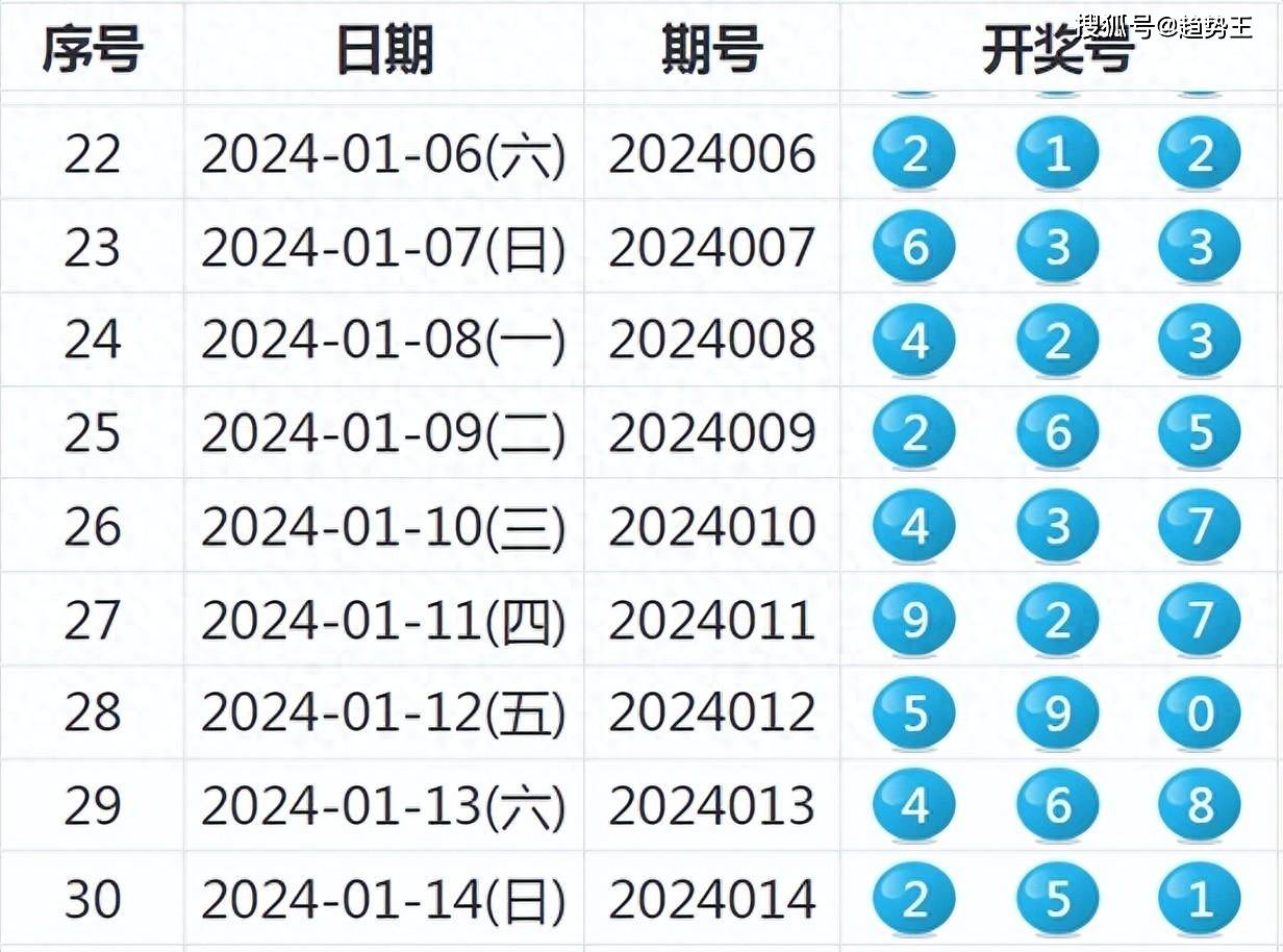 2024新奥历史开奖记录表一,科技评估解析说明_运动版93.512