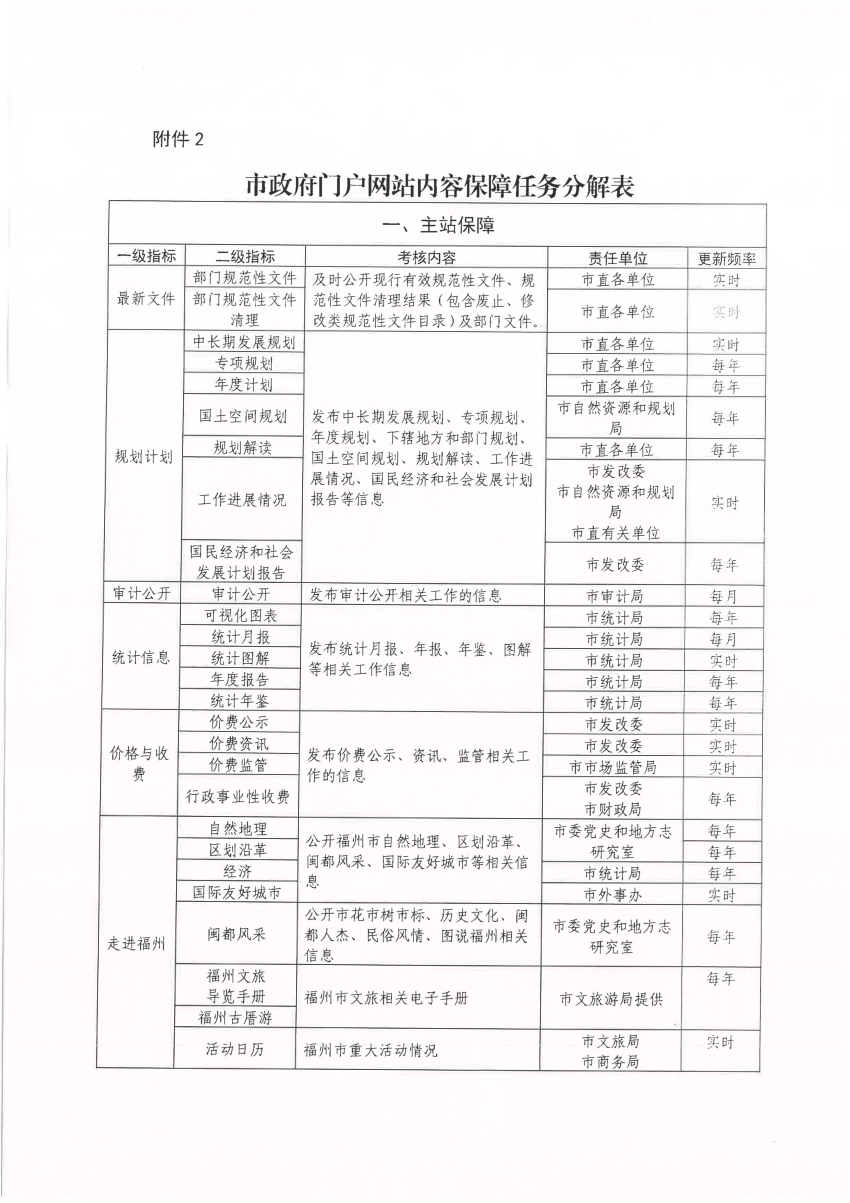 2024新奥历史开奖记录表一,决策资料解释落实_网页款80.194