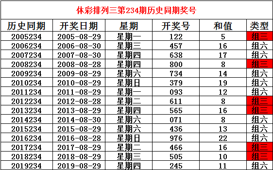 新奥免费三中三资料,连贯评估方法_Linux71.384