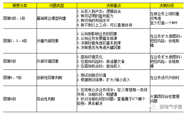 新奥门免费资料的注意事项,数据驱动分析决策_专家版97.701