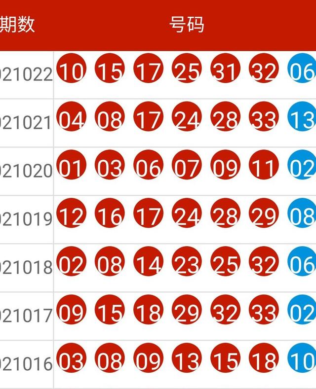 新奥六开奖号码记录,正确解答落实_AP95.883