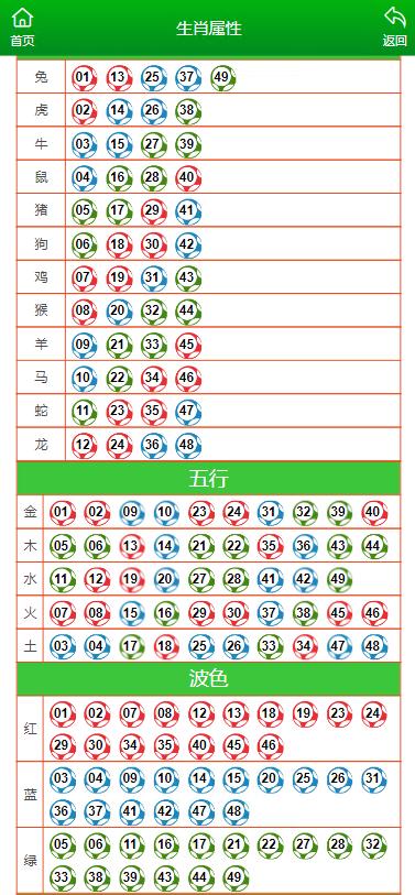 澳门六开彩天天开奖结果生肖卡,可靠性方案操作_soft51.398