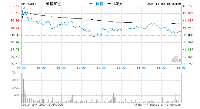 金谷源股票最新行情解析