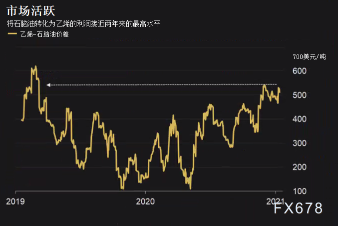 实时国际原油最新价格动态分析与影响因素概述