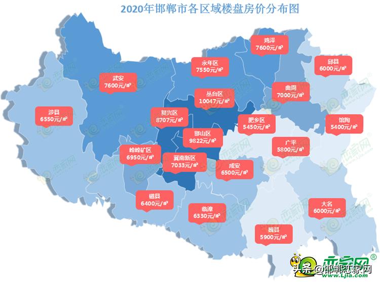 邯郸肥乡区房价动态解析报告