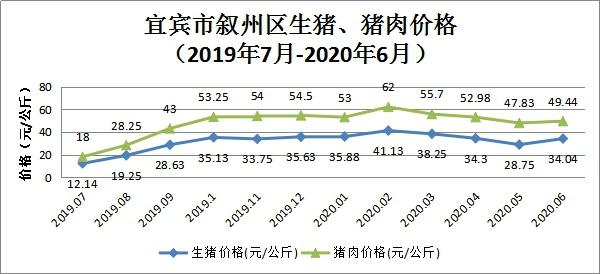 宜宾生猪价格走势解析，最新查询、市场趋势与未来预测