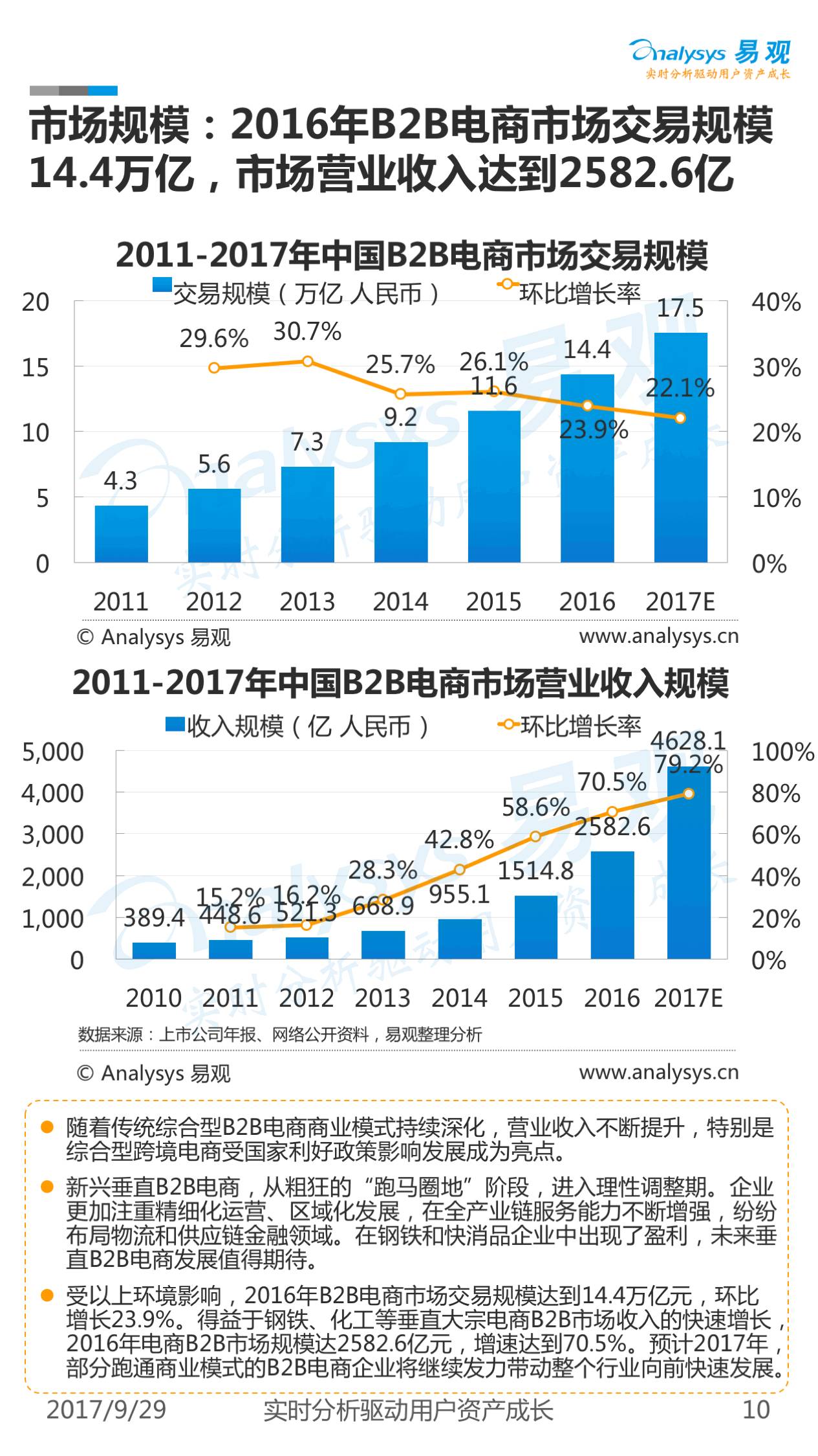 重塑商业生态的挑战与机遇，2017电子商务最新动态