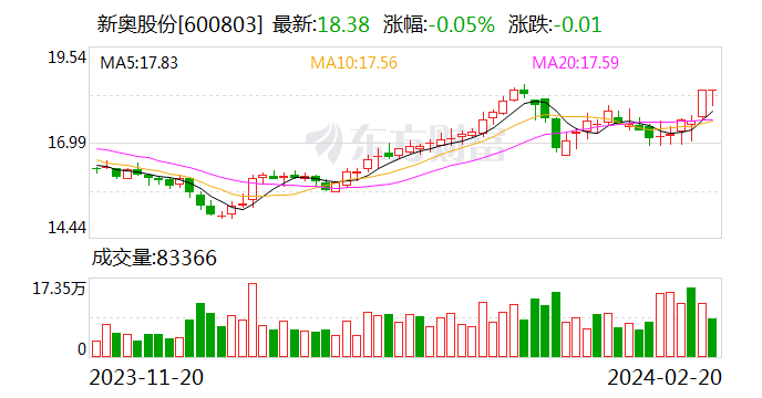 新奥门资料免费精准,动态调整策略执行_RX版31.98