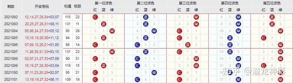 新澳内部资料精准一码波色表,快捷问题解决指南_Galaxy37.159