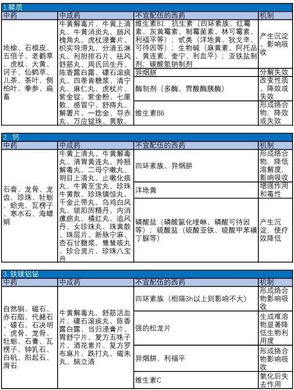 最新兽药配伍禁忌表及其应用的关键性解析