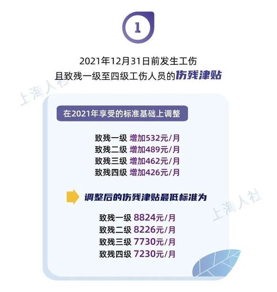 天津伤残津贴最新标准详解