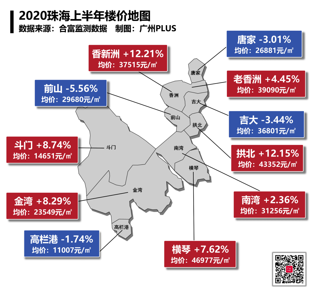 珠海市最新房价走势动态分析