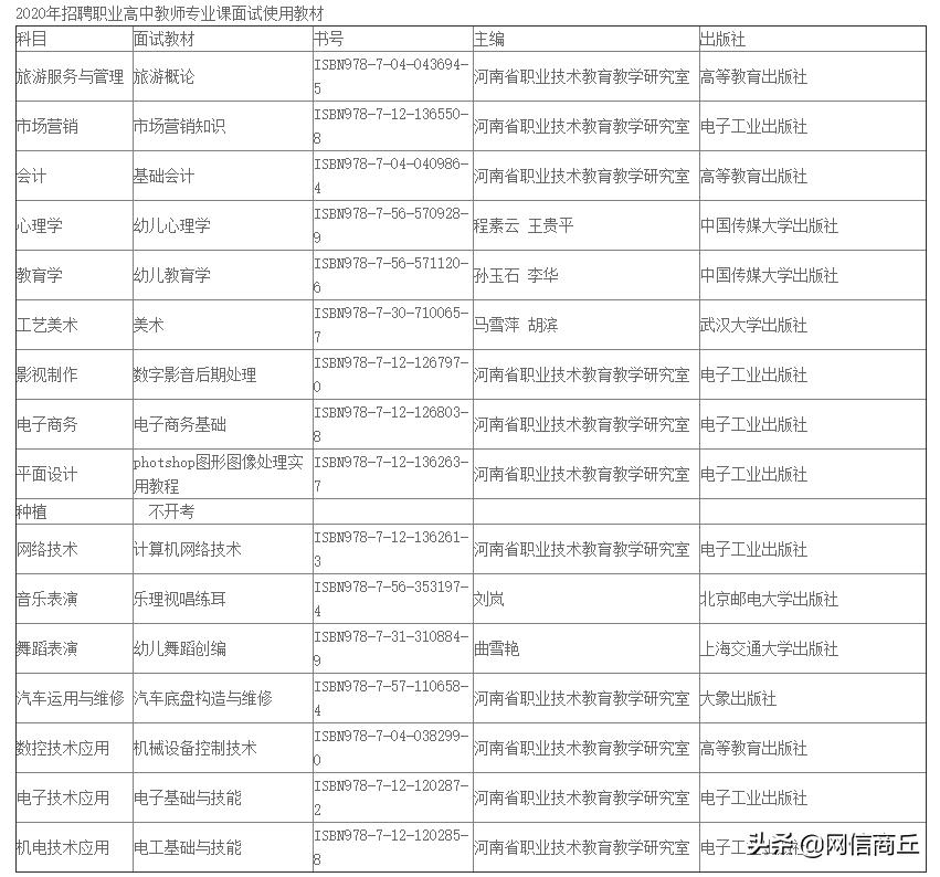 柘城最新招聘信息汇总