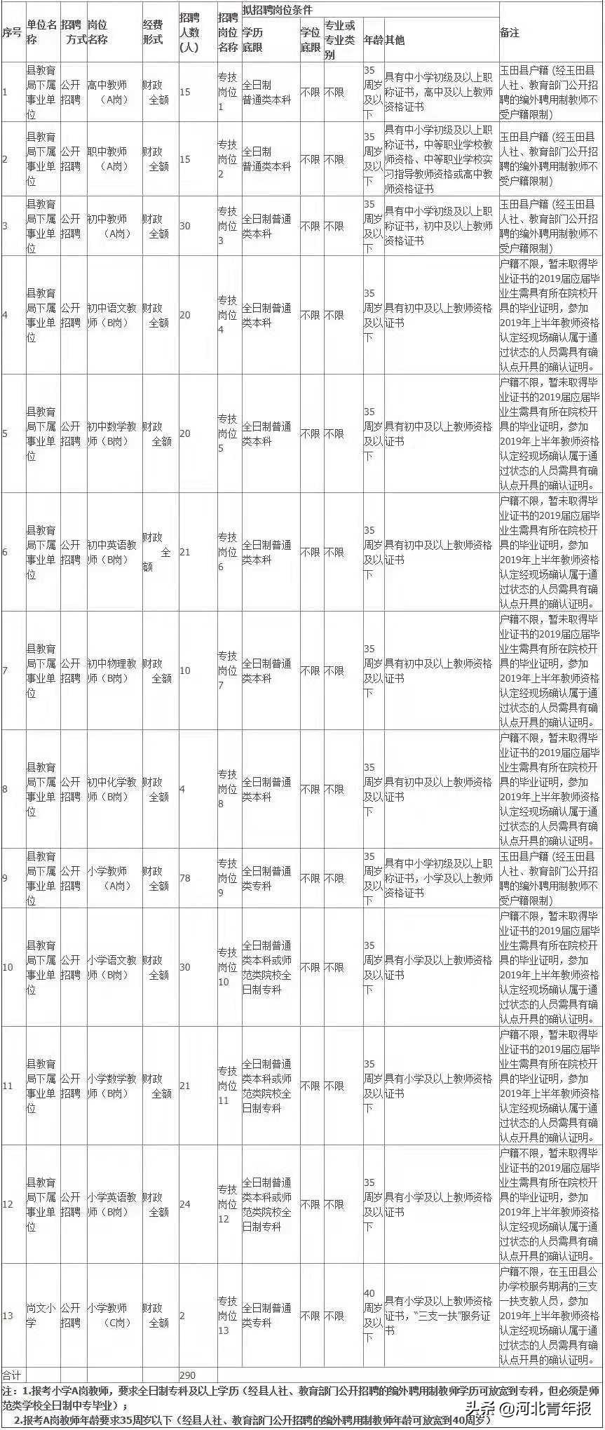 玉田个人最新招聘信息全面解析