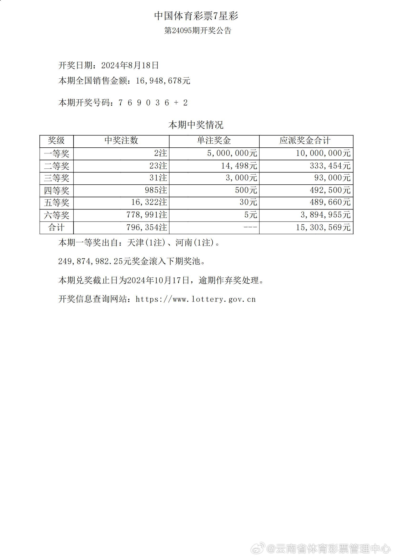 新澳门100%中奖资料,最新方案解析_iPad63.204