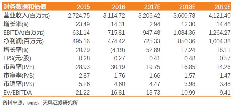 2O24澳门天天开好彩,迅速执行计划设计_冒险款42.265