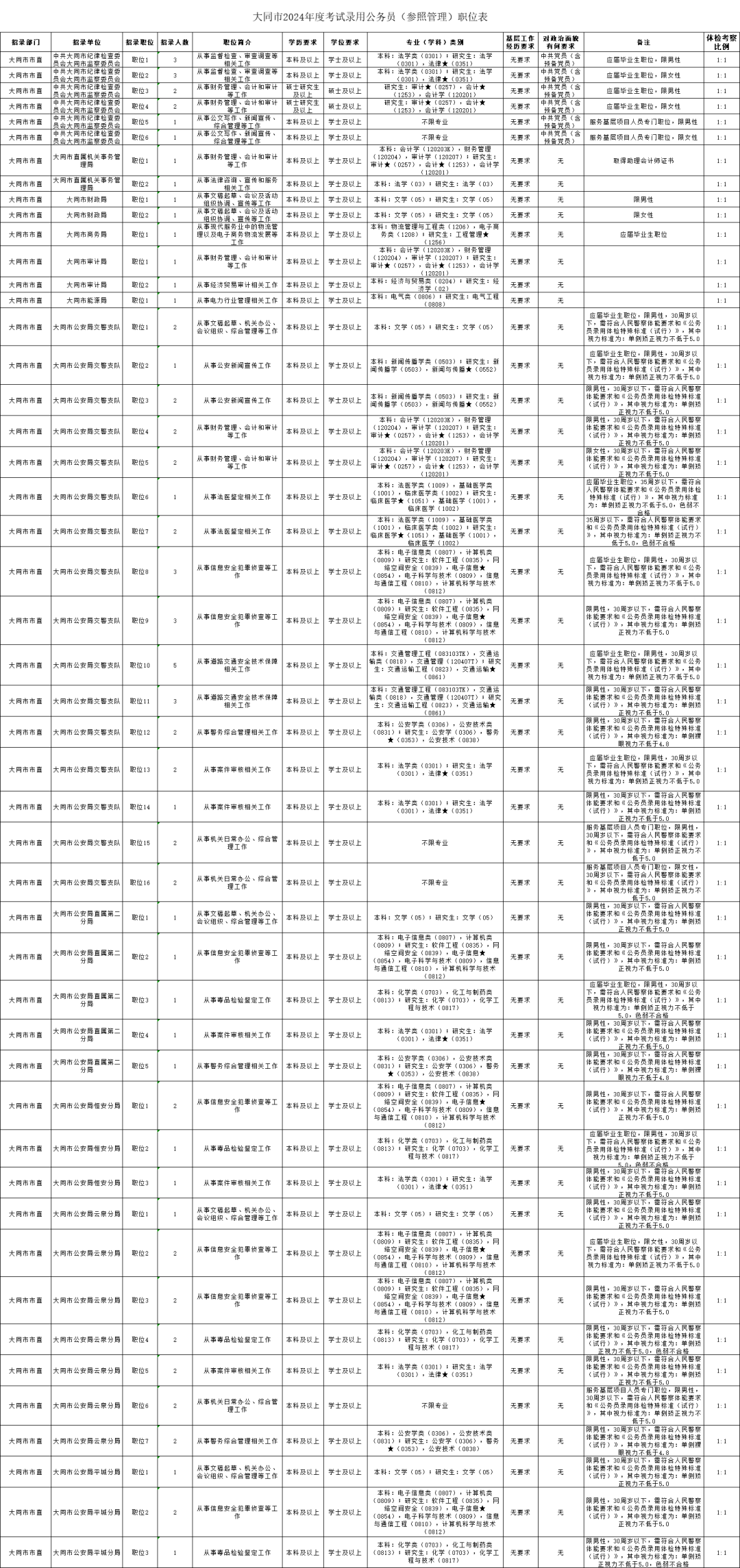 2024年11月11日 第39页