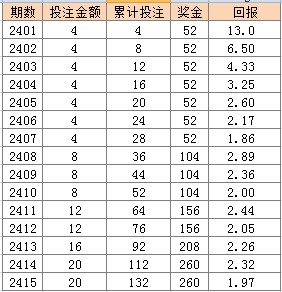 二四六香港天天开彩大全,定性解析评估_KP81.840