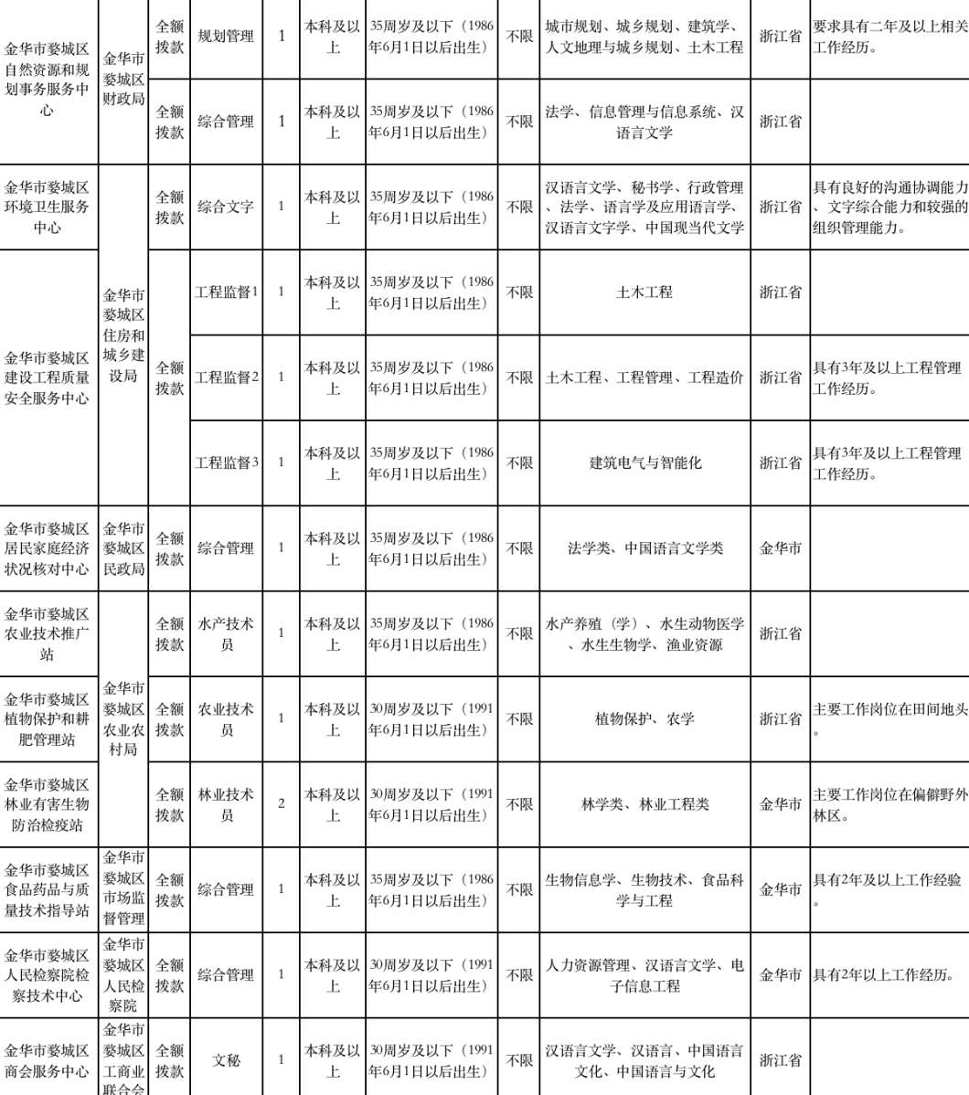 金华婺城区招聘动态更新与就业市场深度解析