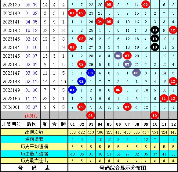 2024新奥历史开奖记录香港,状况分析解析说明_iPad60.369