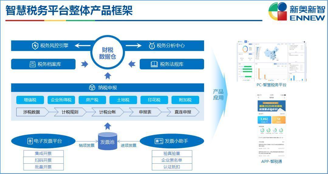 新奥最精准资料大全,权威诠释推进方式_KP30.813