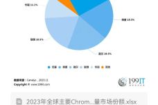 澳门内部最精准免费资料,全面理解执行计划_Chromebook54.500