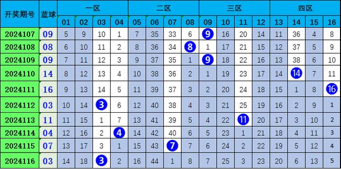 7777788888王中王开奖记录,连贯方法评估_QHD版36.956