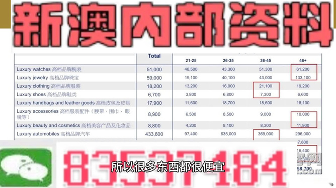 新澳内部资料精准一码,前沿说明评估_专家版38.617