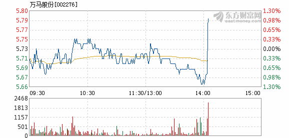 澳门今晚开特马+开奖结果走势图,迅速设计执行方案_Prestige17.347