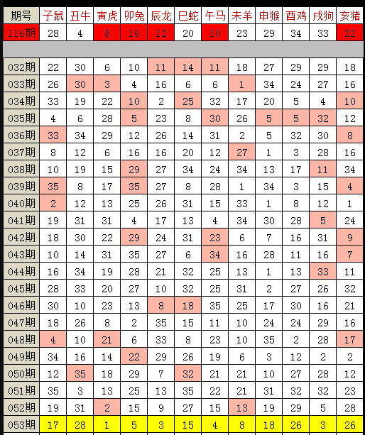 2024十二生肖49码表,整体讲解执行_手游版38.454