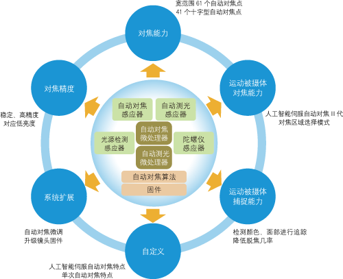 7777788888精准新传真,高速响应方案设计_潮流版51.264