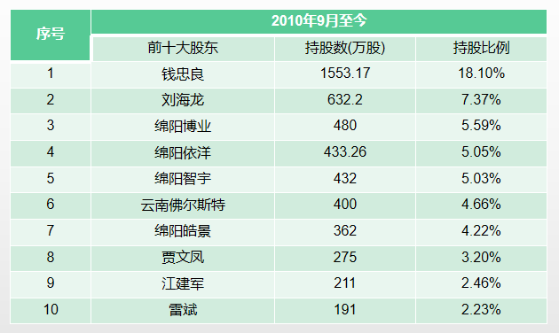 2024澳门今晚开奖记录,高效实施设计策略_粉丝版80.743