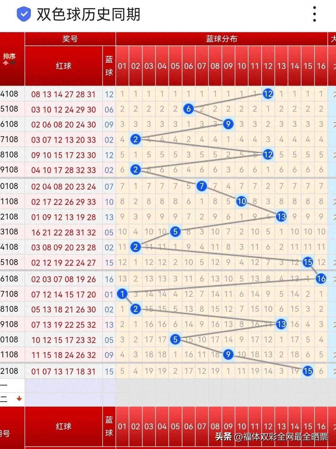 新澳六开彩开奖号码今天,深层数据应用执行_C版12.214