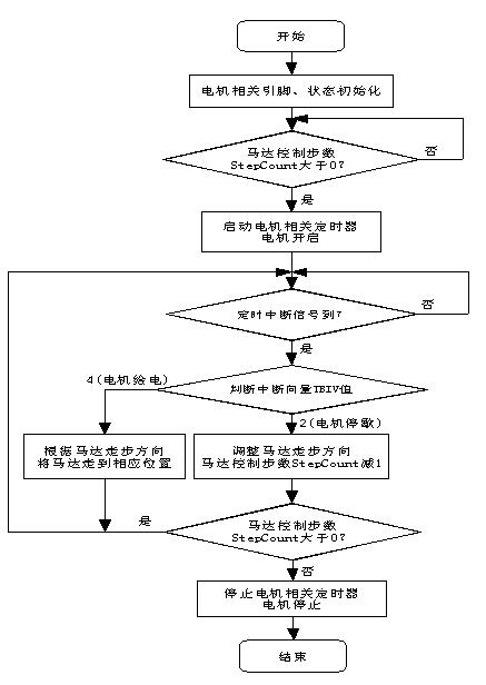 新澳准资料免费提供,稳定性设计解析_微型版93.559