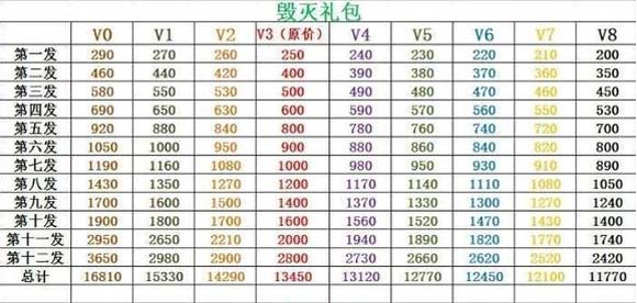 最新无影礼包价格表详解及购买指南